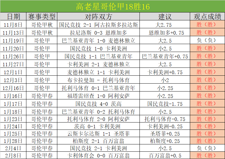 欧战捷报,昨日欧罗巴,激战再传佳,澳客体育,澳客体育比分,澳客体育赛事,澳客体育分析,澳客体育预测,澳客体育数据