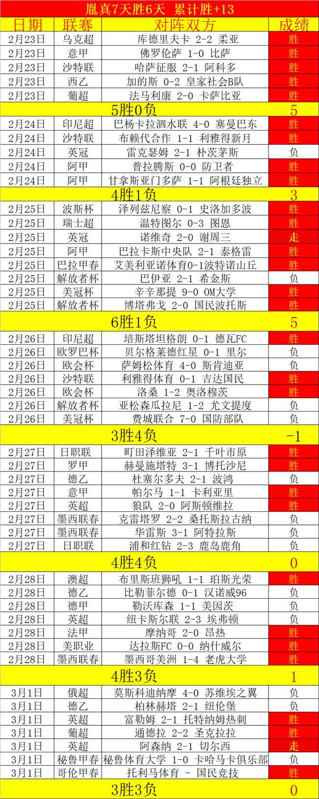 塔奇拉竞技,期号大乐透,专家质合分,澳客体育,澳客体育比分,澳客体育赛事,澳客体育分析,澳客体育预测,澳客体育数据