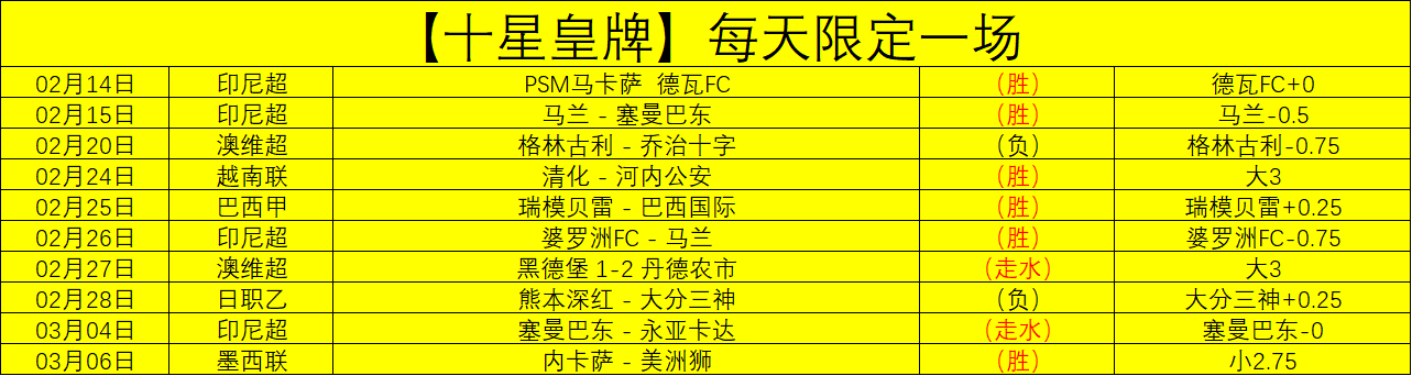 剖析,萨尔瓦多或,面临严重膝,澳客体育,澳客体育比分,澳客体育赛事,澳客体育分析,澳客体育预测,澳客体育数据