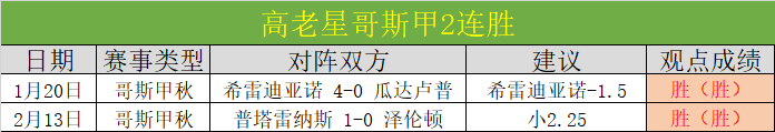 近三天,预测,魔术对阵独,澳客体育,澳客体育比分,澳客体育赛事,澳客体育分析,澳客体育预测,澳客体育数据