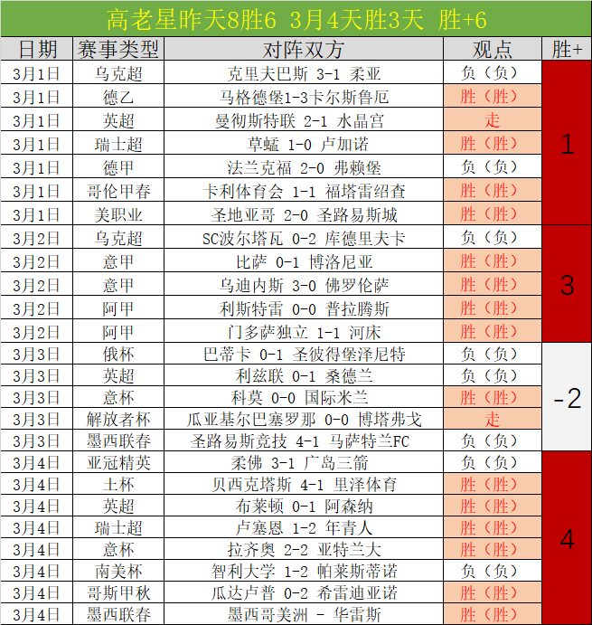 柏林赫塔强,势对决达姆,施塔特,澳客体育,澳客体育比分,澳客体育赛事,澳客体育分析,澳客体育预测,澳客体育数据