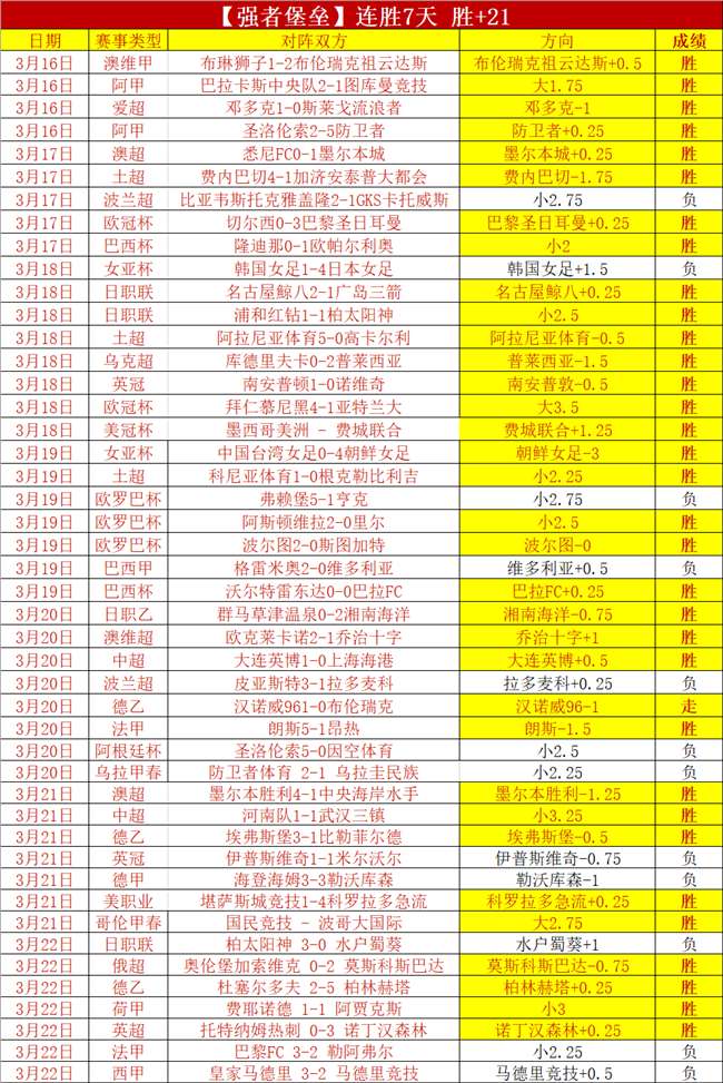 雷霆逆转快,船延续六胜,纪录,澳客体育,澳客体育比分,澳客体育赛事,澳客体育分析,澳客体育预测,澳客体育数据