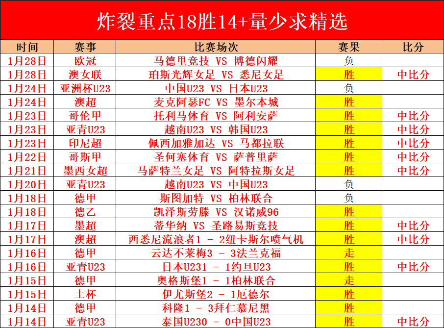 埃弗顿对利,物浦,英超焦点战,澳客体育,澳客体育比分,澳客体育赛事,澳客体育分析,澳客体育预测,澳客体育数据