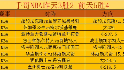 近三天NBA预测：8中6，魔术对阵独行侠分析