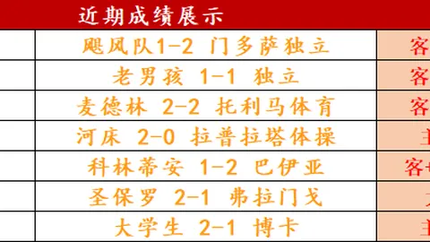 【五星赛事精彩回放】昨日激战：葡萄牙体育5胜4，巅峰对决AVS俱乐部，战况激烈！