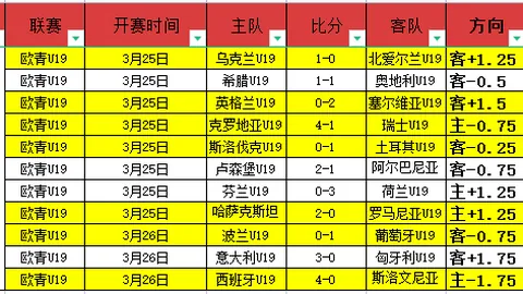 布莱顿教练狂甩战术纸，逆境逆转3-0击败切尔西4-0横扫南安普顿