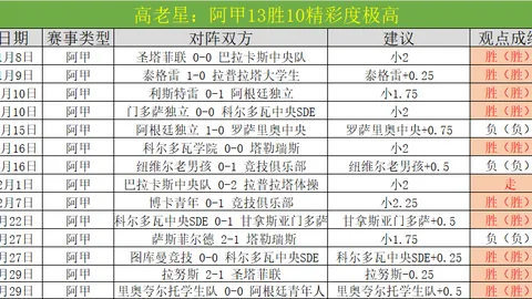 大乐透期号专家推荐：万隆挑战榜首前景分析